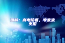 圖解：高考防疫，專家來(lái)支招